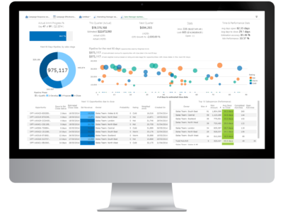 Business Intelligence Services Business Intelligence Services