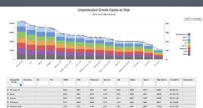 CredCards-Report