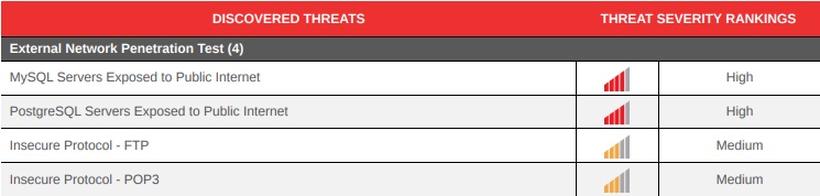External Network Penetration Testing External Network Penetration Testing