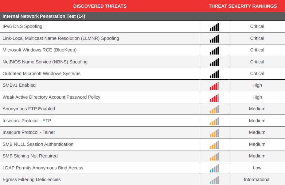 Network Penetration Testing Network Penetration Testing
