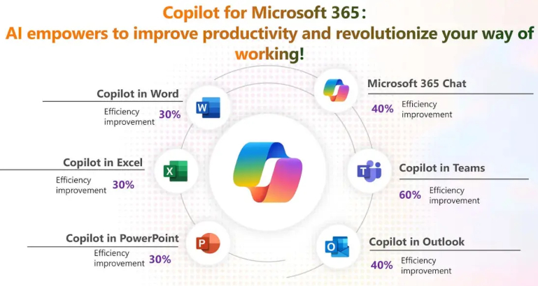 Microsoft 365 CoPilot Microsoft 365 CoPilot