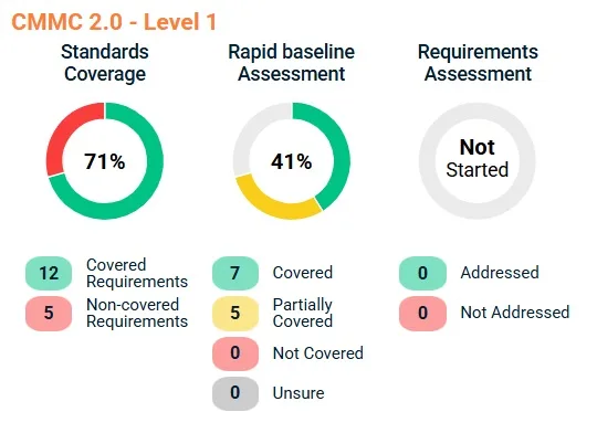 CMMC Level 1 CMMC Level 1
