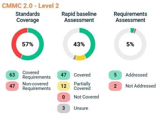 CMMC Level 2 CMMC Level 2